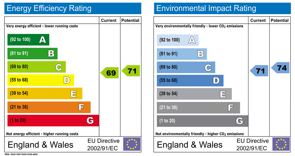 Guide To EPC Ratings